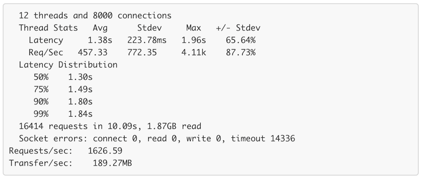Pegasus — Catalog Product API Architecture. Tiki Engineering